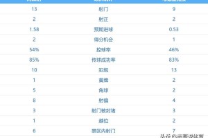 这一刻！他们等了20年 欧冠6日凌晨：阿森纳2-1马竞进决赛 冲击双冠