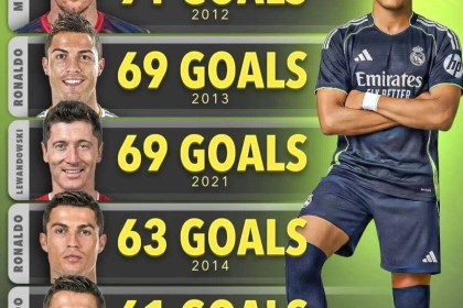 姆巴佩距离超越C罗仅差10球：未来一个月他能否再进10球？