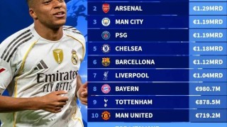 4.855亿欧元！AC米兰强势复苏进全球前20，意甲传统豪门却估值下滑