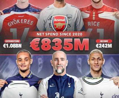 阿森纳与热刺五年引援投入相近，成绩却天壤之别：前者冲冠，后者濒临降级