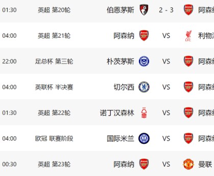 3-2后！阿森纳又过一关：17天6战+对4大豪门，有望4线争冠
